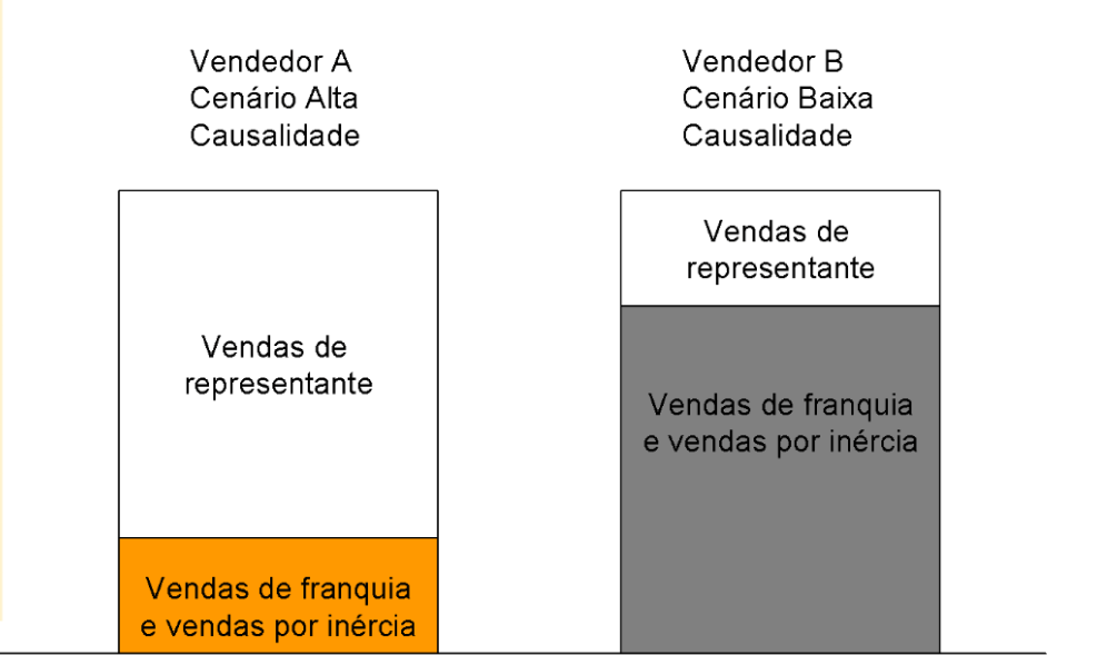 plano de remuneração para vendedores